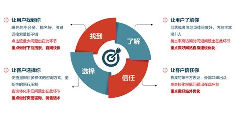 產(chǎn)品營(yíng)銷推廣方式的系統(tǒng)化解析與英文縮寫概覽